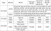 Hưng Yên công bố lịch thi tuyển sinh lớp 10 năm học 2026-2027