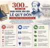 Chuỗi 16 hoạt động kỷ niệm 300 năm ngày sinh Danh nhân văn hóa Lê Quý Đôn