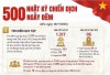 500 ngày đêm – Hành trình tri ân viết tiếp bằng trách nhiệm và lòng biết ơn