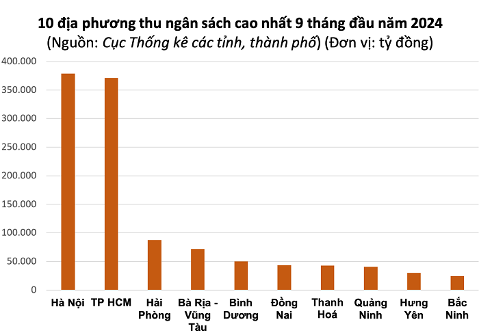 hy top 10 thu ns nam 2024