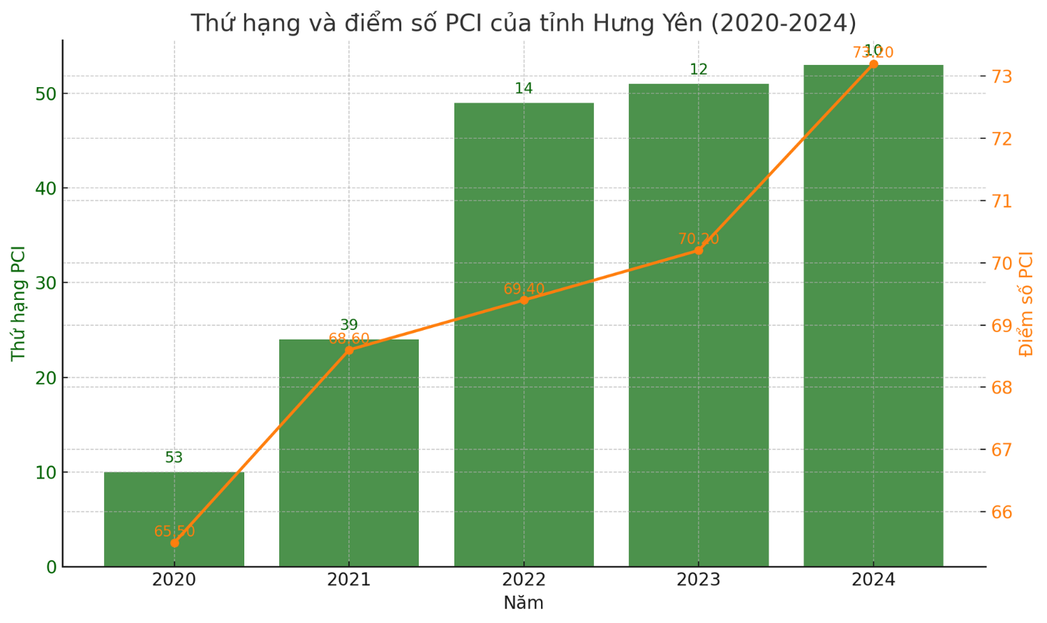 hung yen pci1