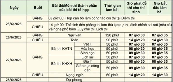lich thi 1
