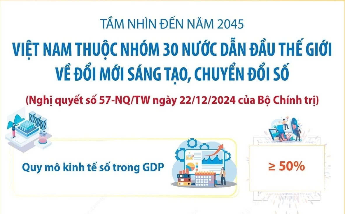 tam nhin 2045