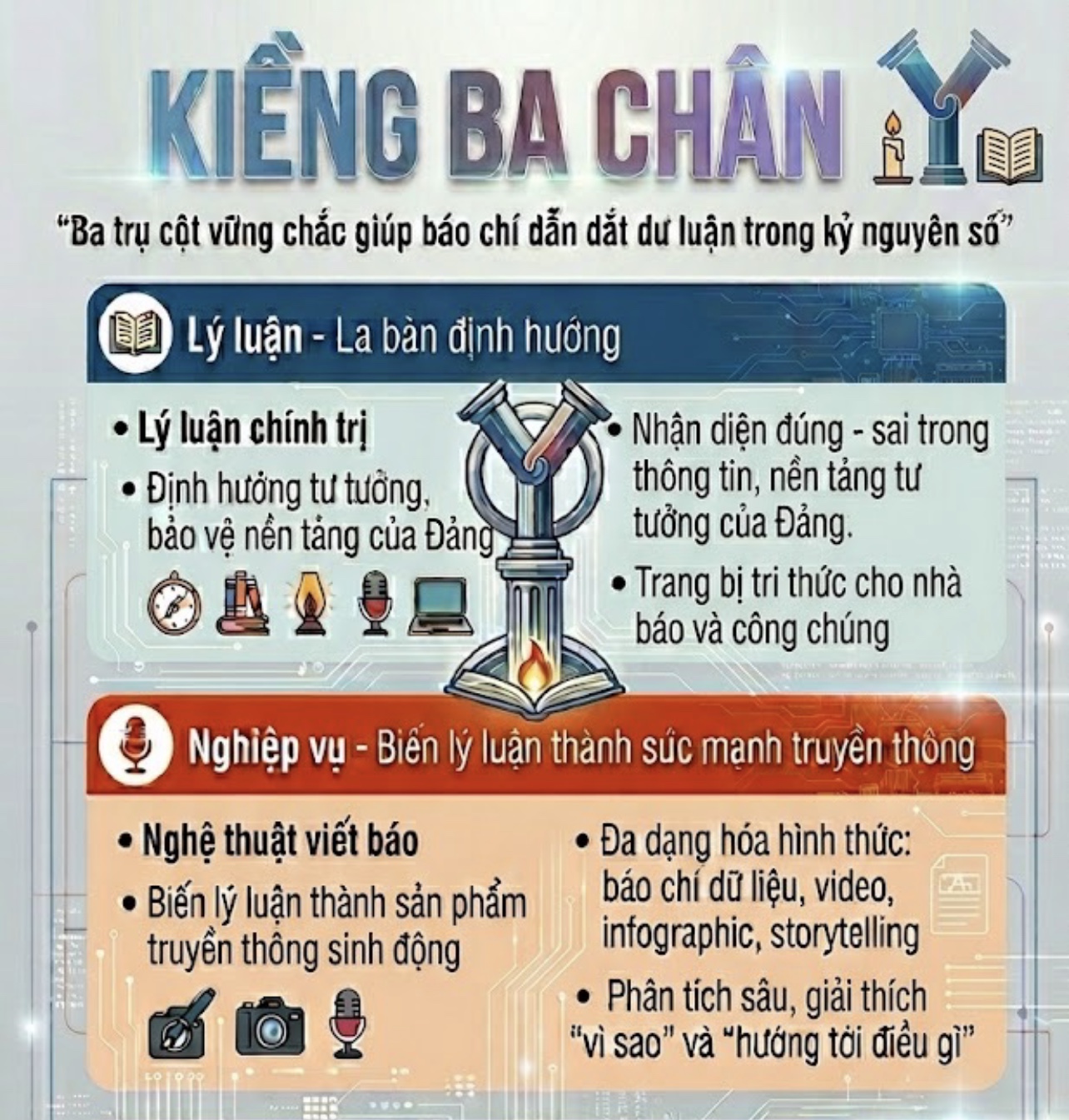 the kieng 3 chan