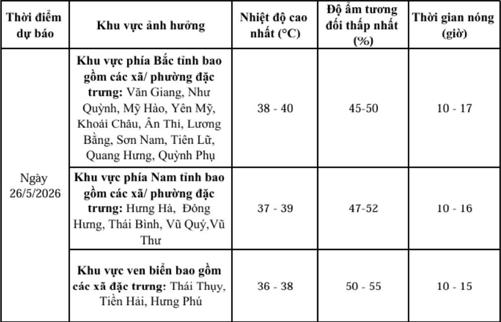 thoi tiet 1
