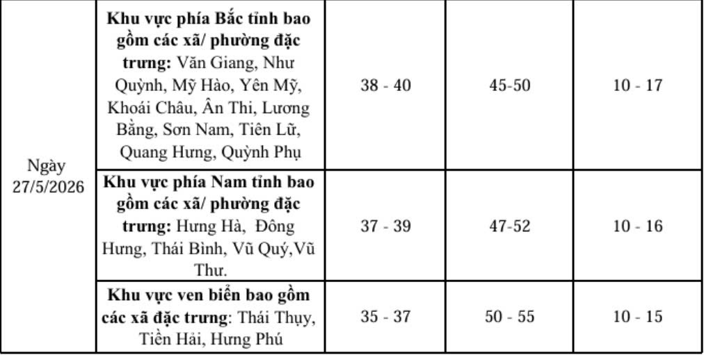 thoi tiet 2
