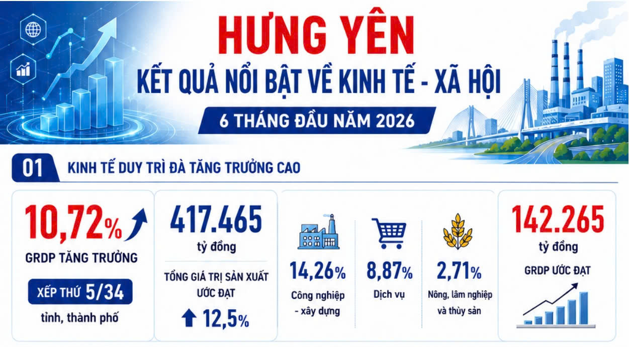 hung yen